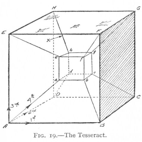 SA 1 : CONFIGURATIONS DE L’ESPACE (1ere)