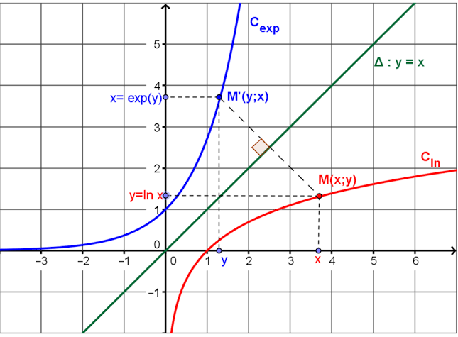 SA1 : LIEUX GEOMETRIQUE