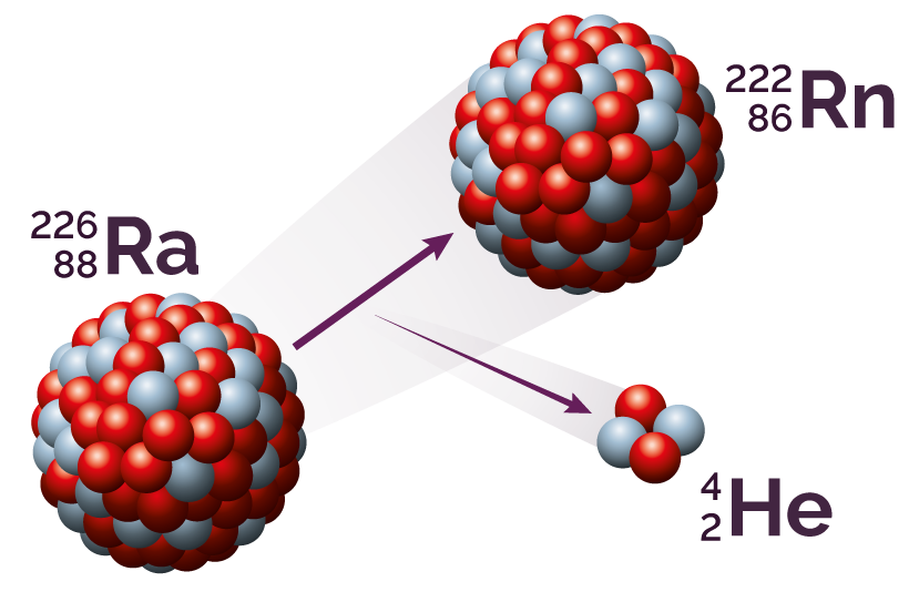 SA6 :  PHYSIQUE ATOMIQUE ET NUCLEAIRE ( désintégration)