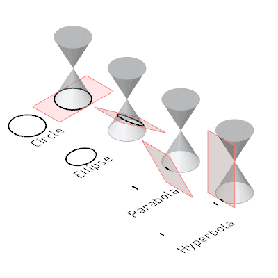SA3: LIEUX GEOMETRIQUES DANS LE PLAN
