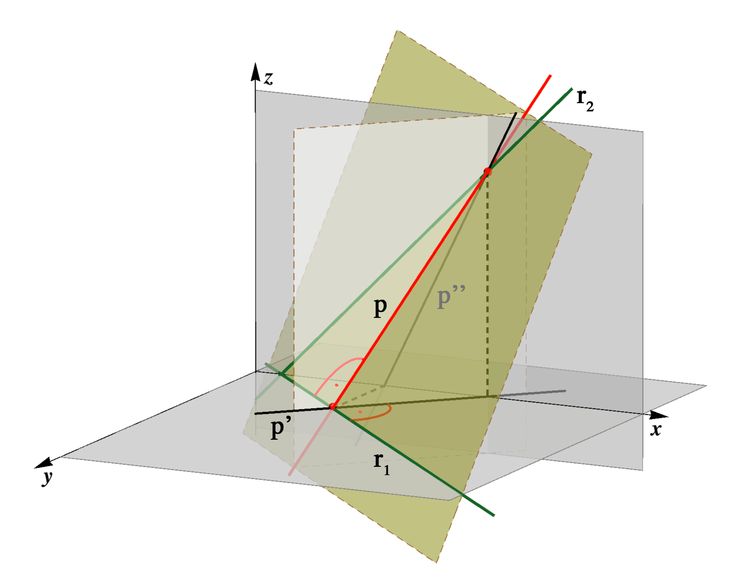 SA1 : CONFIGURATION DE L'ESPACE