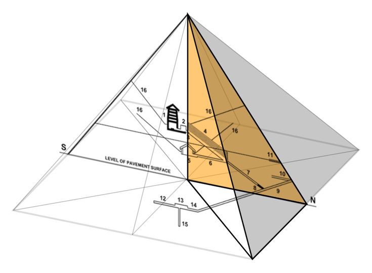 SA 1 : CONFIGURATIONS DE L'ESPACE