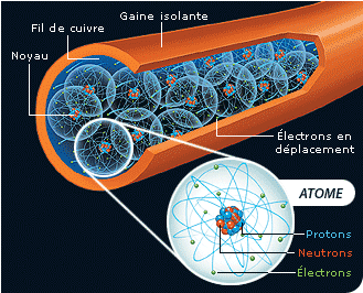  SA 1 : LE COURANT ÉLECTRIQUE DANS LES COMPOSANTS ÉLECTRIQUES(2nd D )